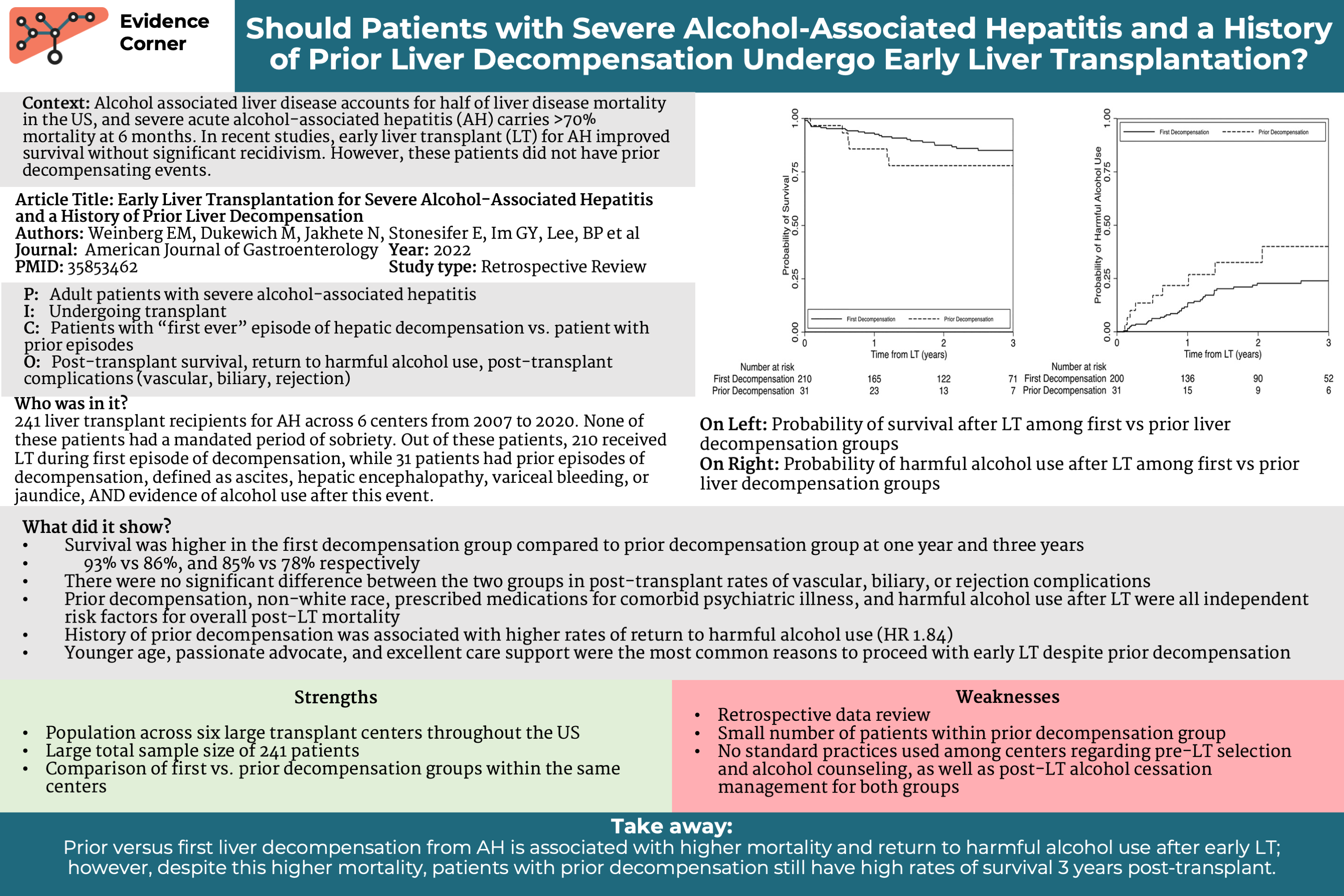 Early Liver Transplantation for Severe AlcoholAssociated Hepatitis and